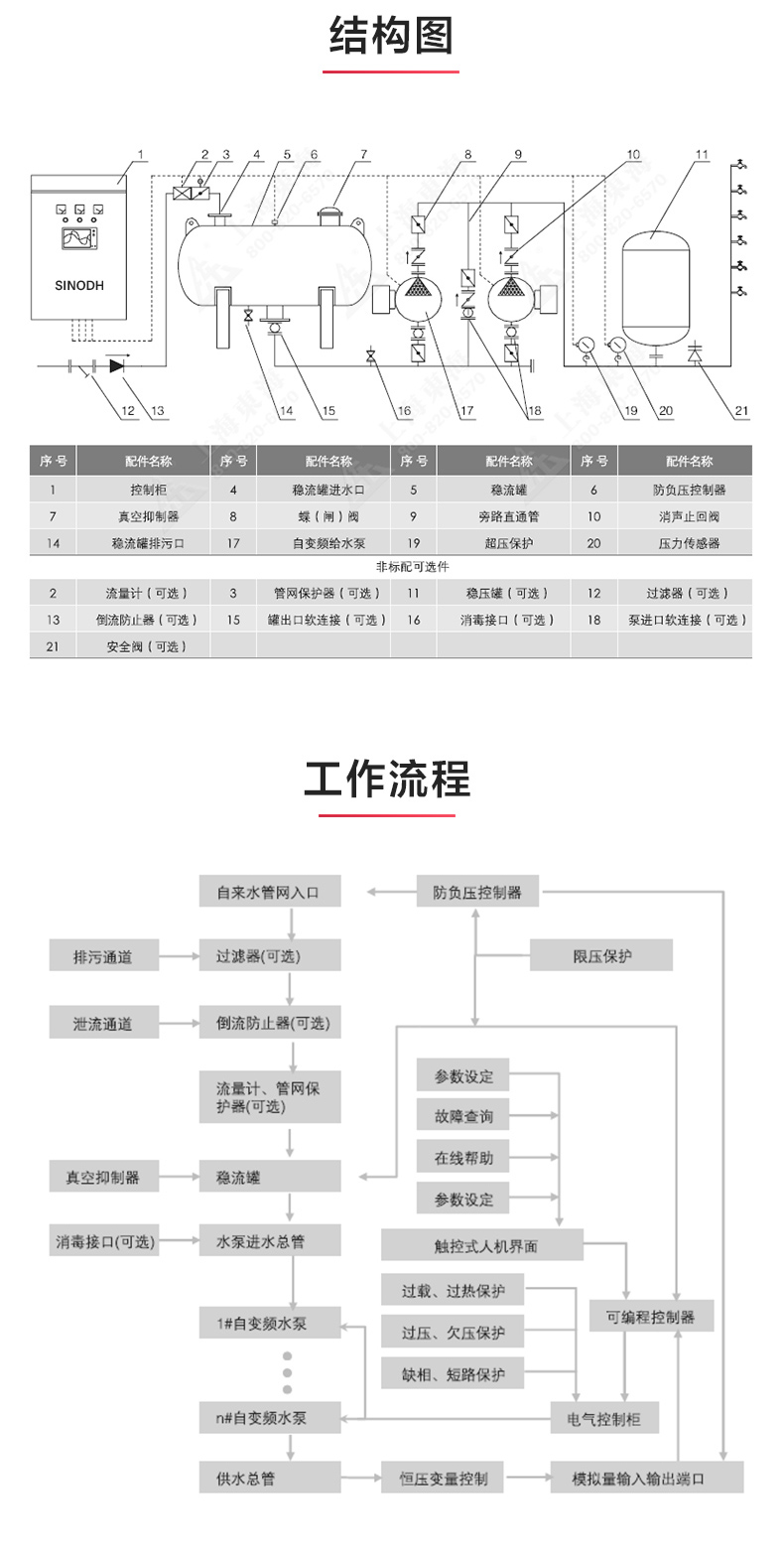 乐动（中国）_产品结构图.jpg